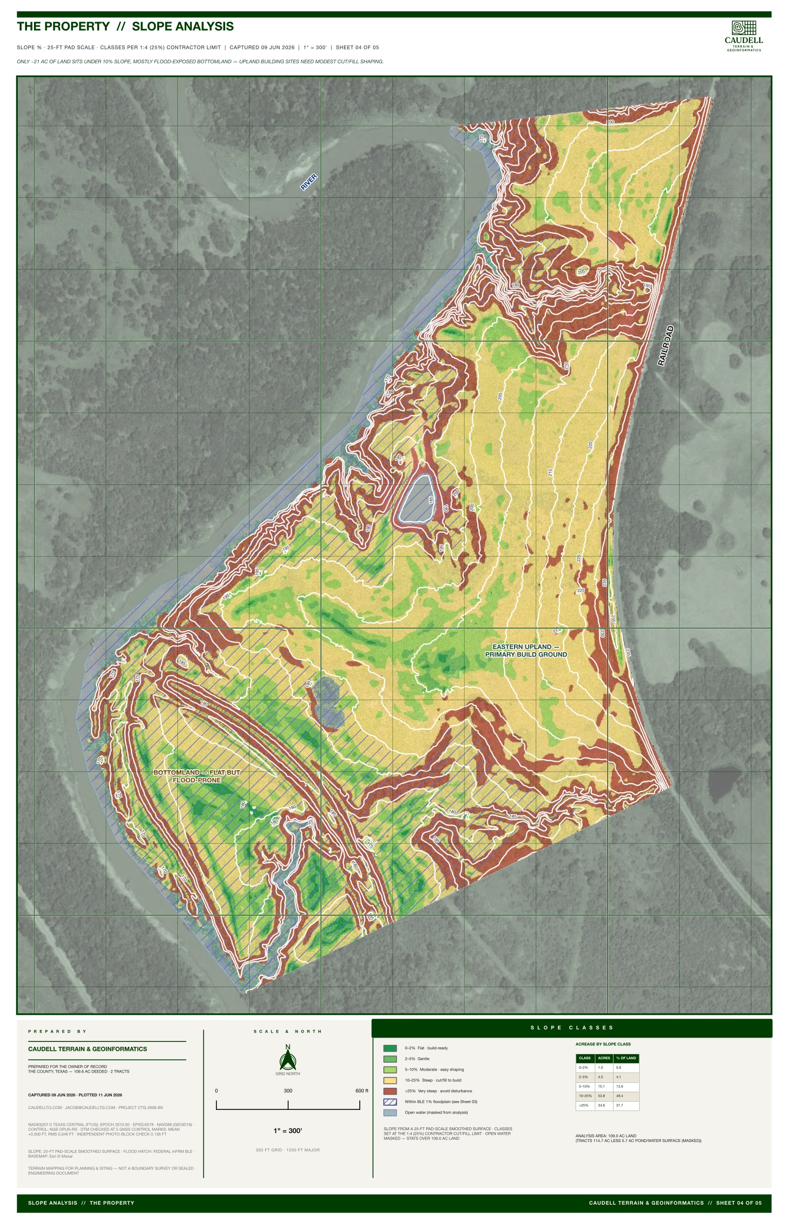 Slope analysis of the Grimes County tract, classed by grade, with the eastern upland primary build ground identified.