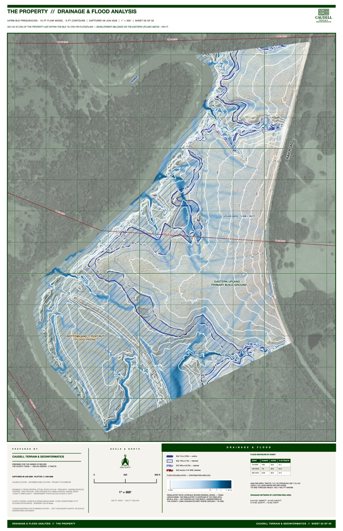 A sheet from a CTG land development analysis, Grimes County, Texas (anonymized).