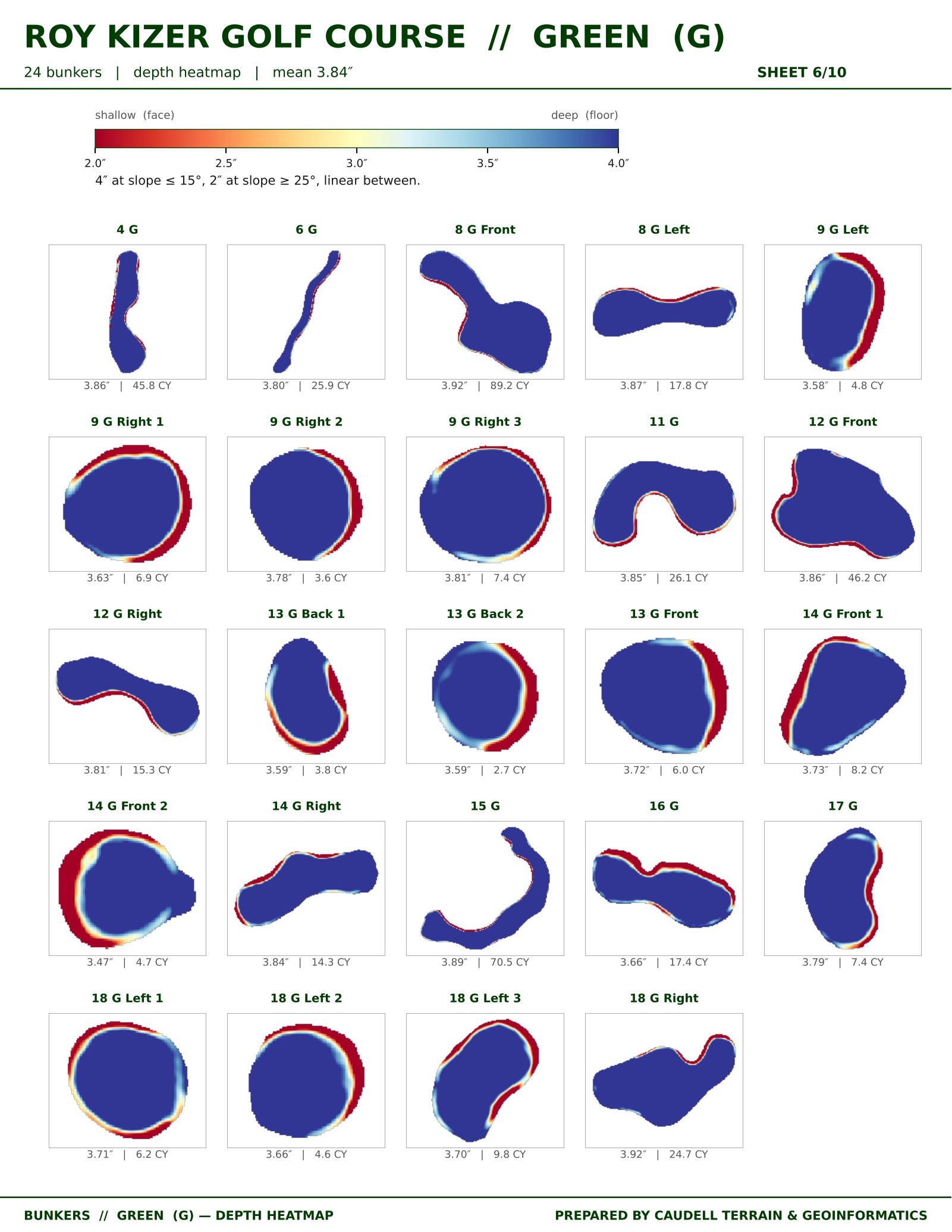 Depth-heatmap plate of the twenty-four green-side bunkers at Roy Kizer Golf Course, each shaded by depth and labeled with mean depth and sand volume.